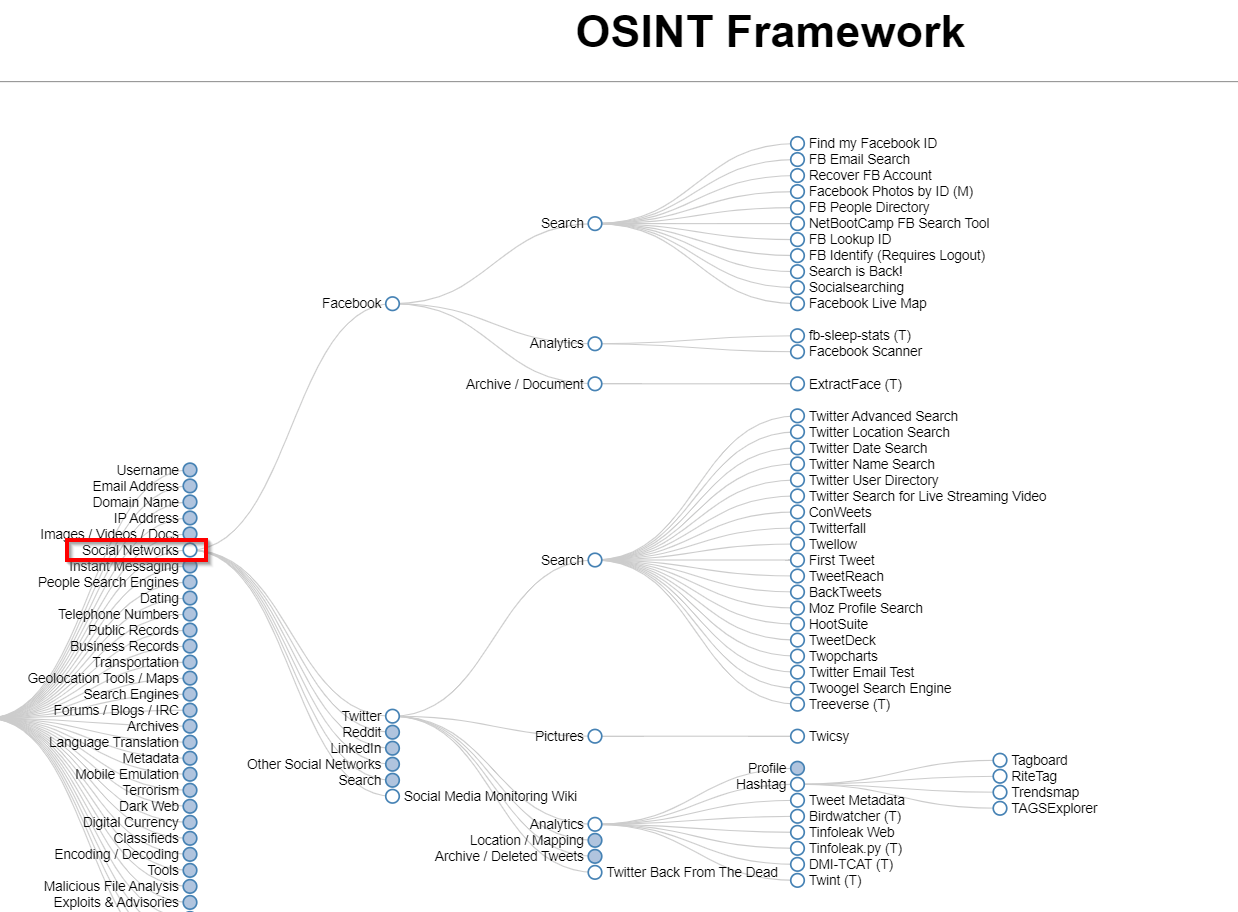 4 OSINT Framework 2391923232