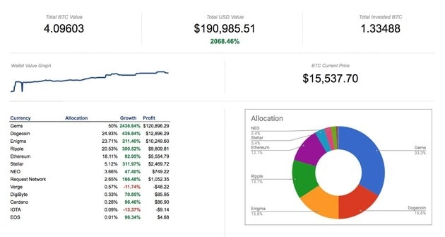 Cryptocurrency tracker dashboard