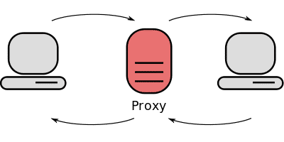 Proxy