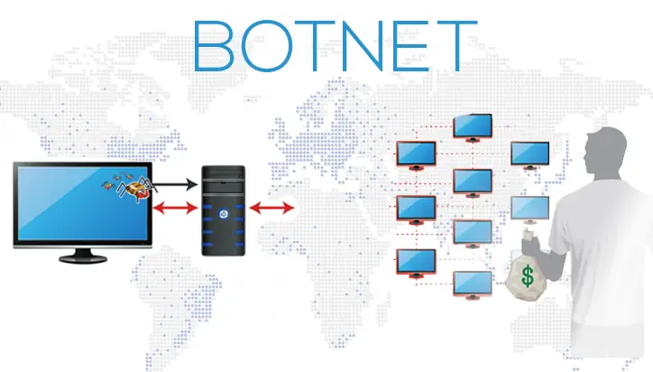 Botnet-Collection-Pack-2025.webp